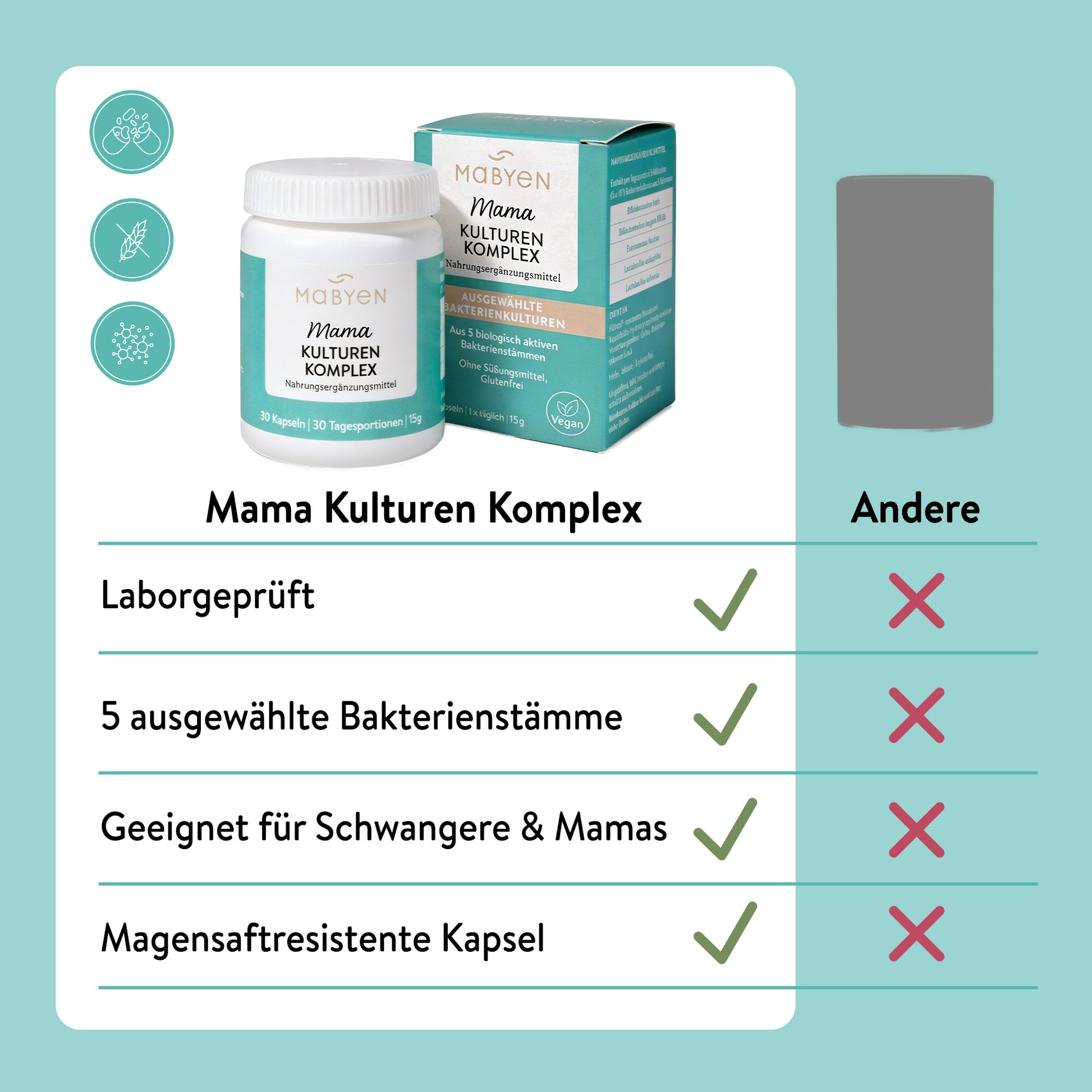 Mama Kulturen Komplex