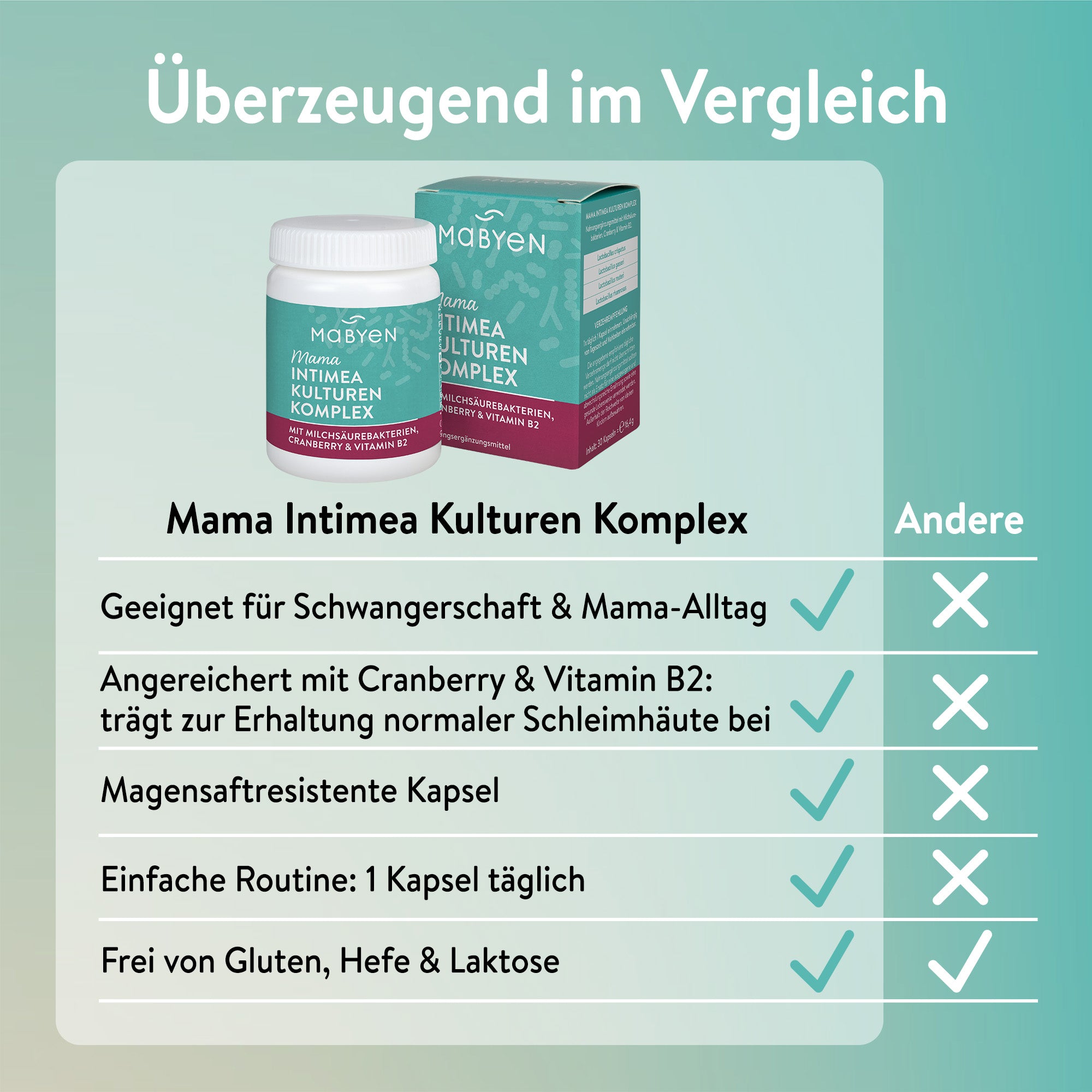 Mama Intimgefühl Set