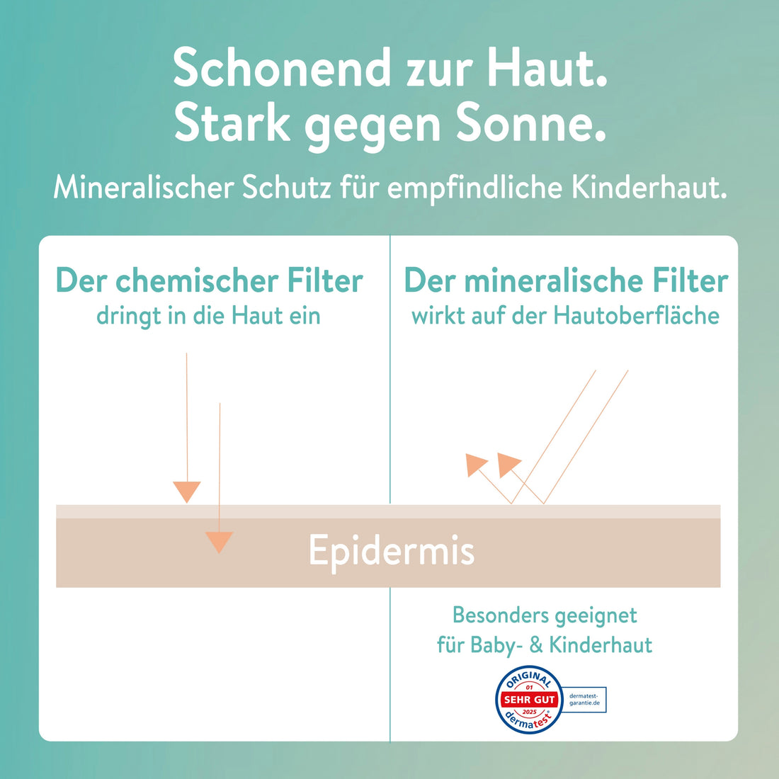 Baby & Kids Sonnenschutz Essentials Set